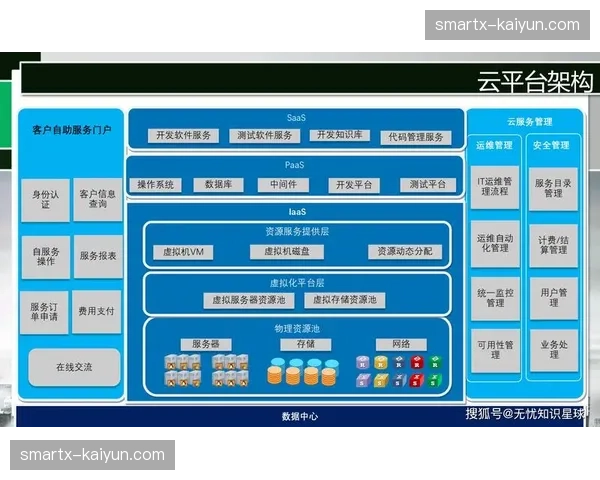 组织架构调整优化 适应数字化转型需求